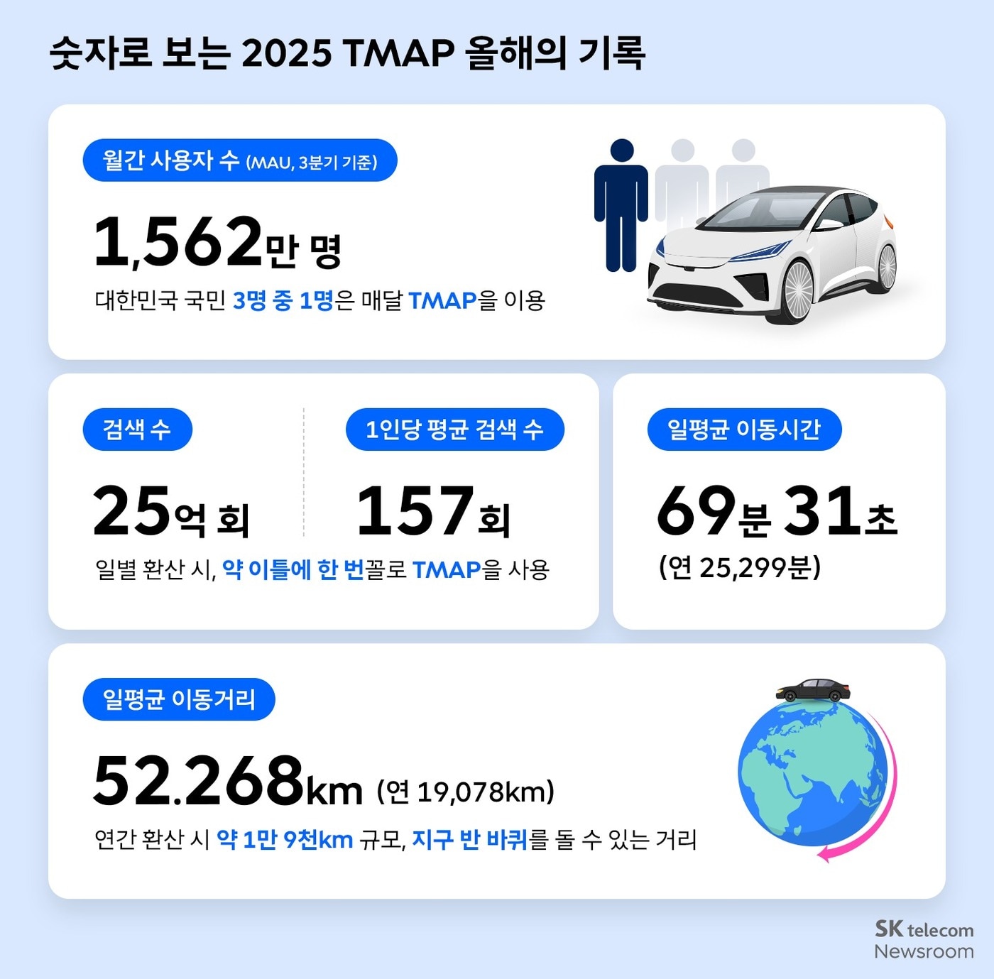 (SKT 뉴스룸 캡처)