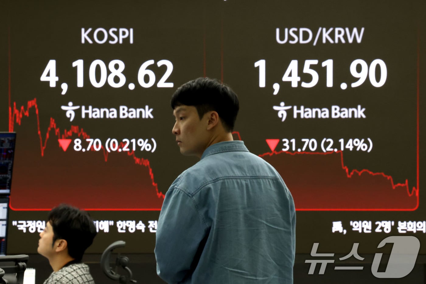 코스피 지수가 하락 마감한 24일 서울 중구 하나은행 본점 딜링룸 현황판에 전장보다 8.70포인트(0.21%) 하락한 4,108.62를 나타내고 있다. 이날 원/달러환율은 정부의 환율 대책과 당국의 구두 개입에 30원 넘게 급락했다. 2025.12.24/뉴스1 ⓒ News1 이광호 기자