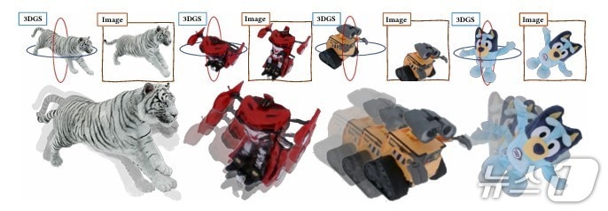 개발된 AI 모델의 기능. 3D 캐릭터의 자세를 빨간박스 안의 캐릭터의 자세로 바꿀 수 있다.(UNIST 제공. 재판매 및 DB금지)/뉴스1