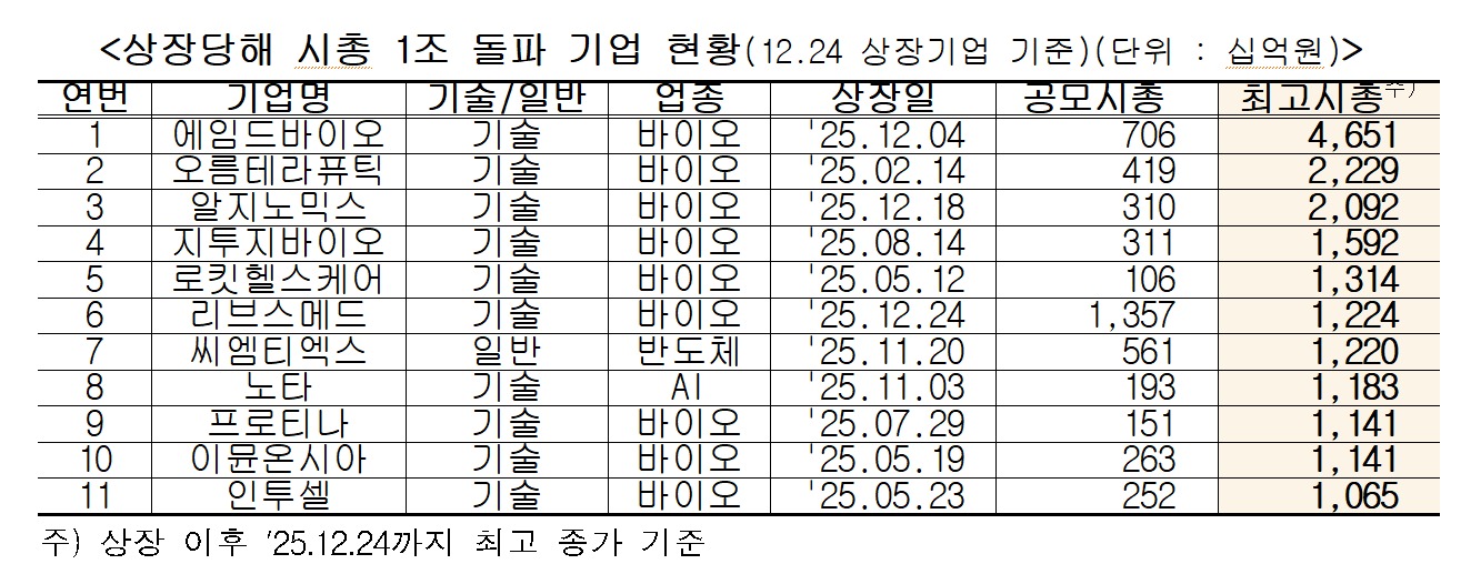 (한국거래소 제공)/뉴스1