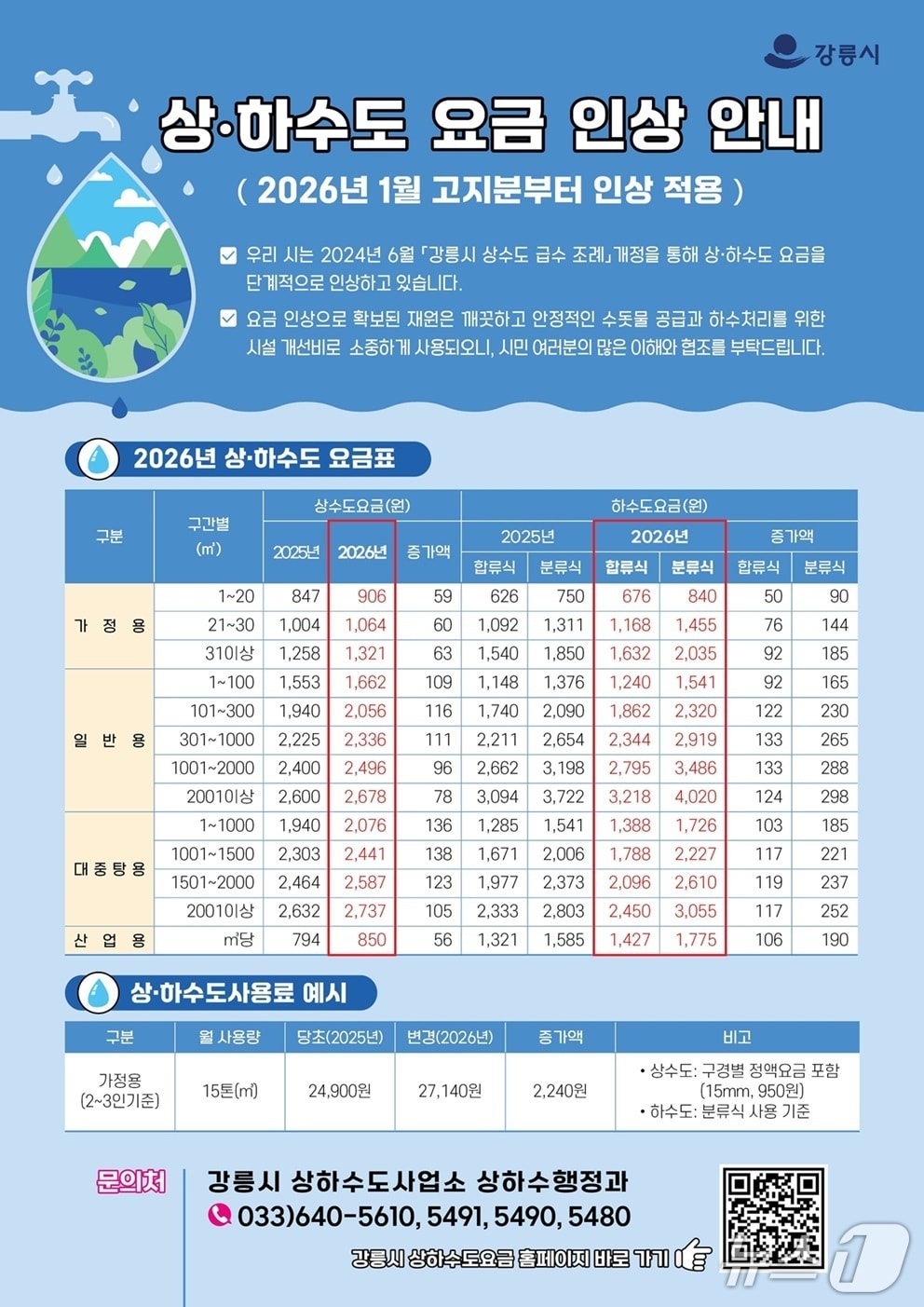 상하수도 요금 인상 관련 홍보물.(강릉시 제공, 재판매 및 DB 금지) 2025.12.29/뉴스1
