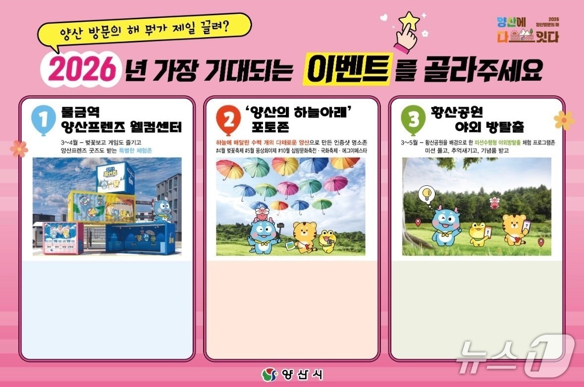 시민참여 투표 스티커판.(양산시 제공. 재판매 및 DB금지)