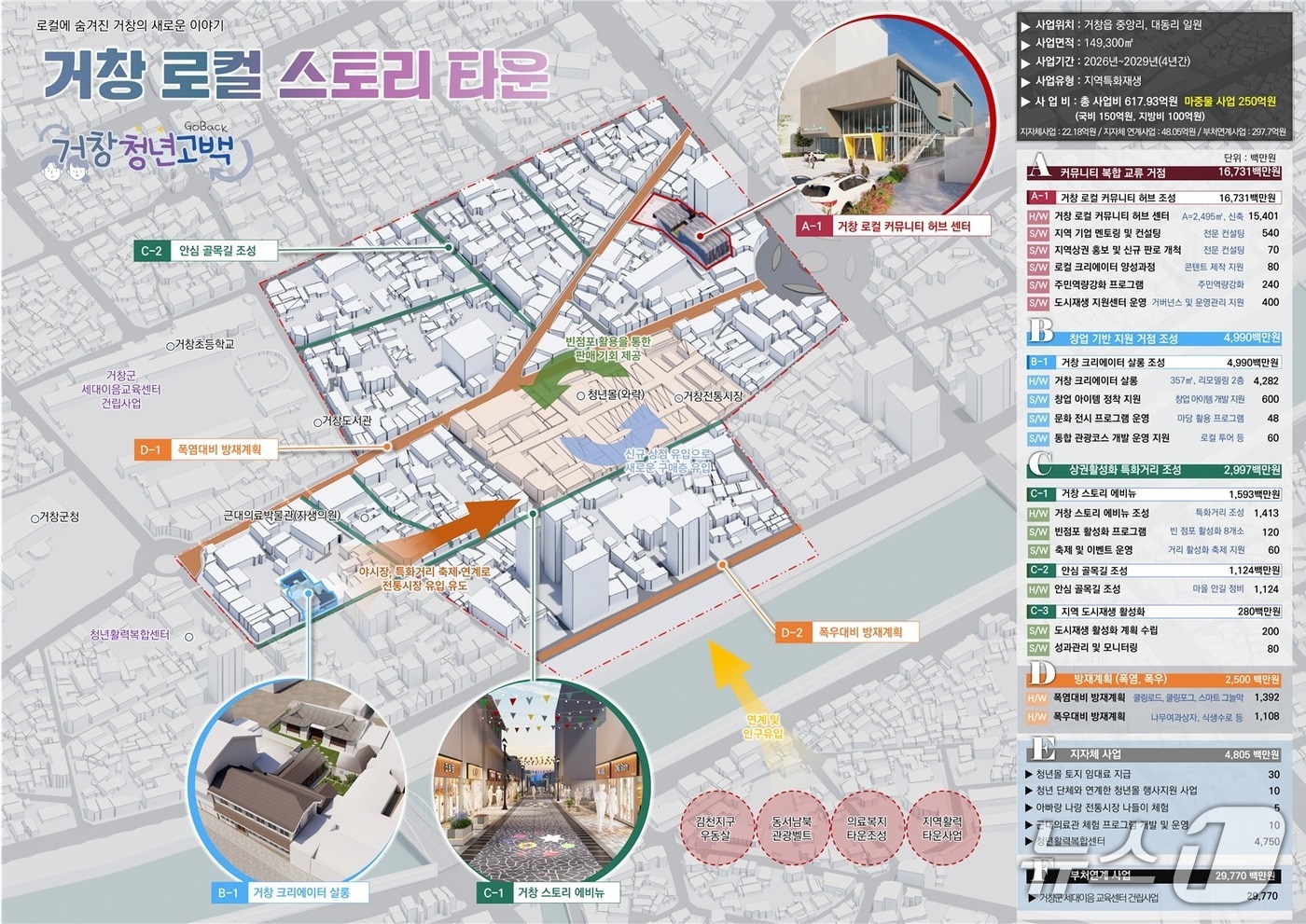 거창군 전통시장지구 도시재생사업 계획도(거창군 제공. 재판매 및 DB금지).