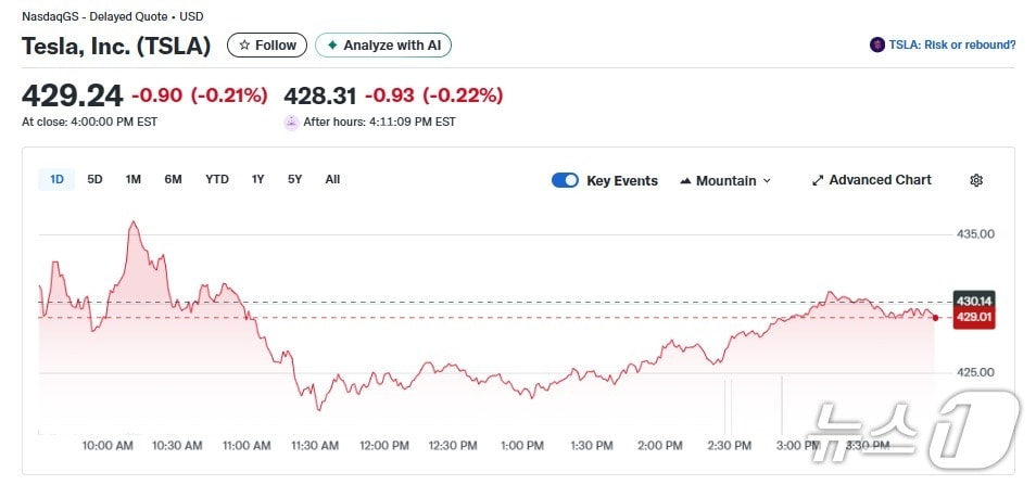 테슬라 일일 주가추이 - 야후 파이낸스 갈무리