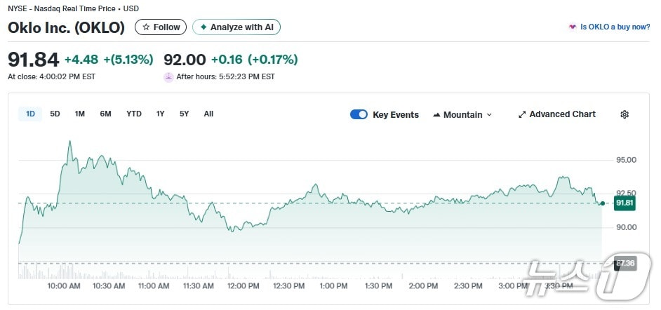 오클로 일일 주가추이 - 야후 파이낸스 갈무리