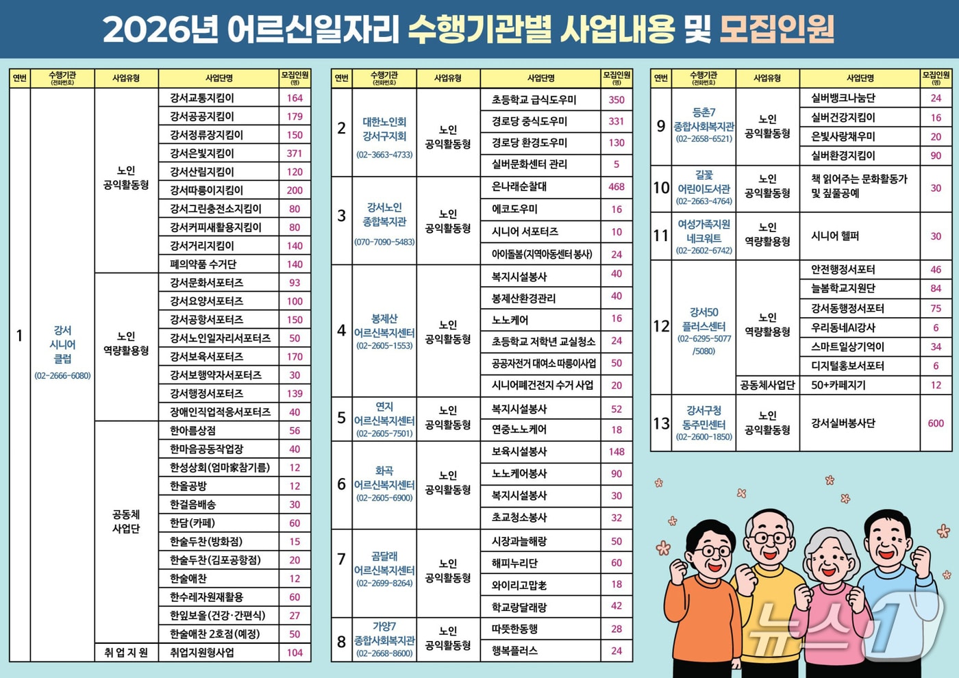  &#40;서울 강서구 제공&#41; 