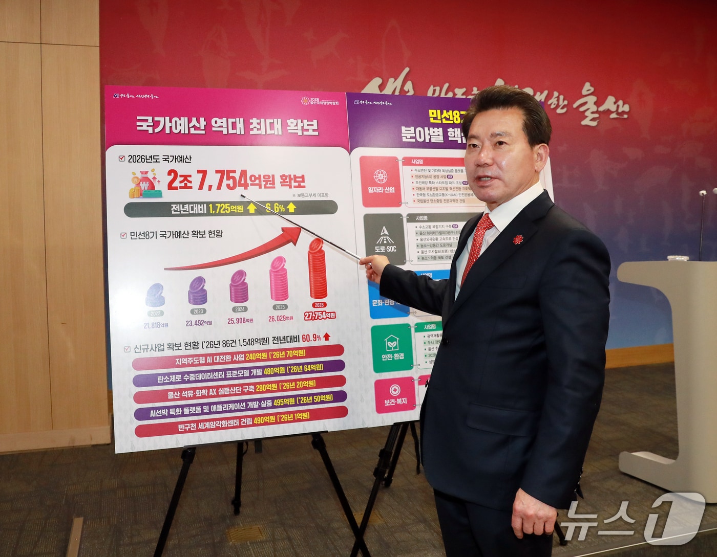 임현철 울산시 대변인이 3일 울산시청 프레스센터에서 울산시가 내년 국비 2조 7754억 원을 확보했다고 밝히고 있다.&#40;울산시 제공. 재판매 및 DB금지&#41;/뉴스1