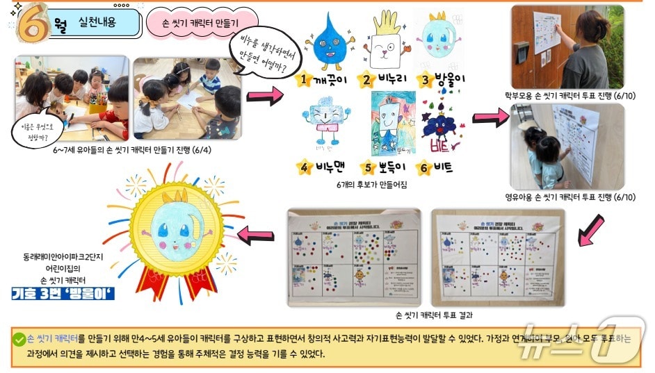 활동 모습.(부산시 제공. 재판매 및 DB금지)