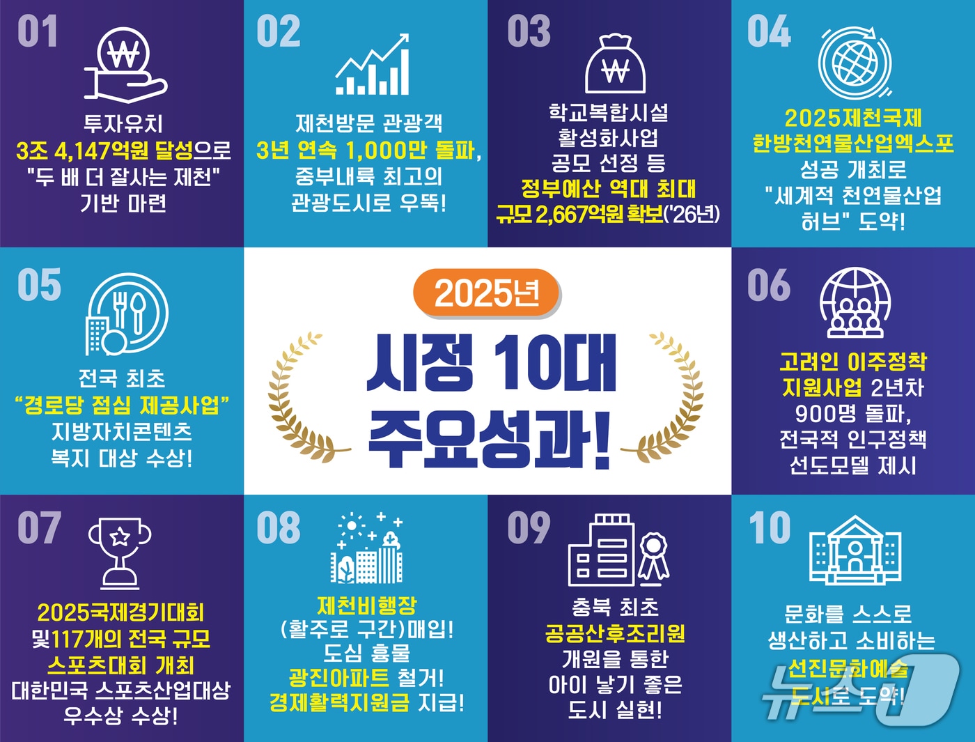 제천시 시정 10대 주요성과.(제천시 제공. 재판매 및 DB금지)/뉴스1 