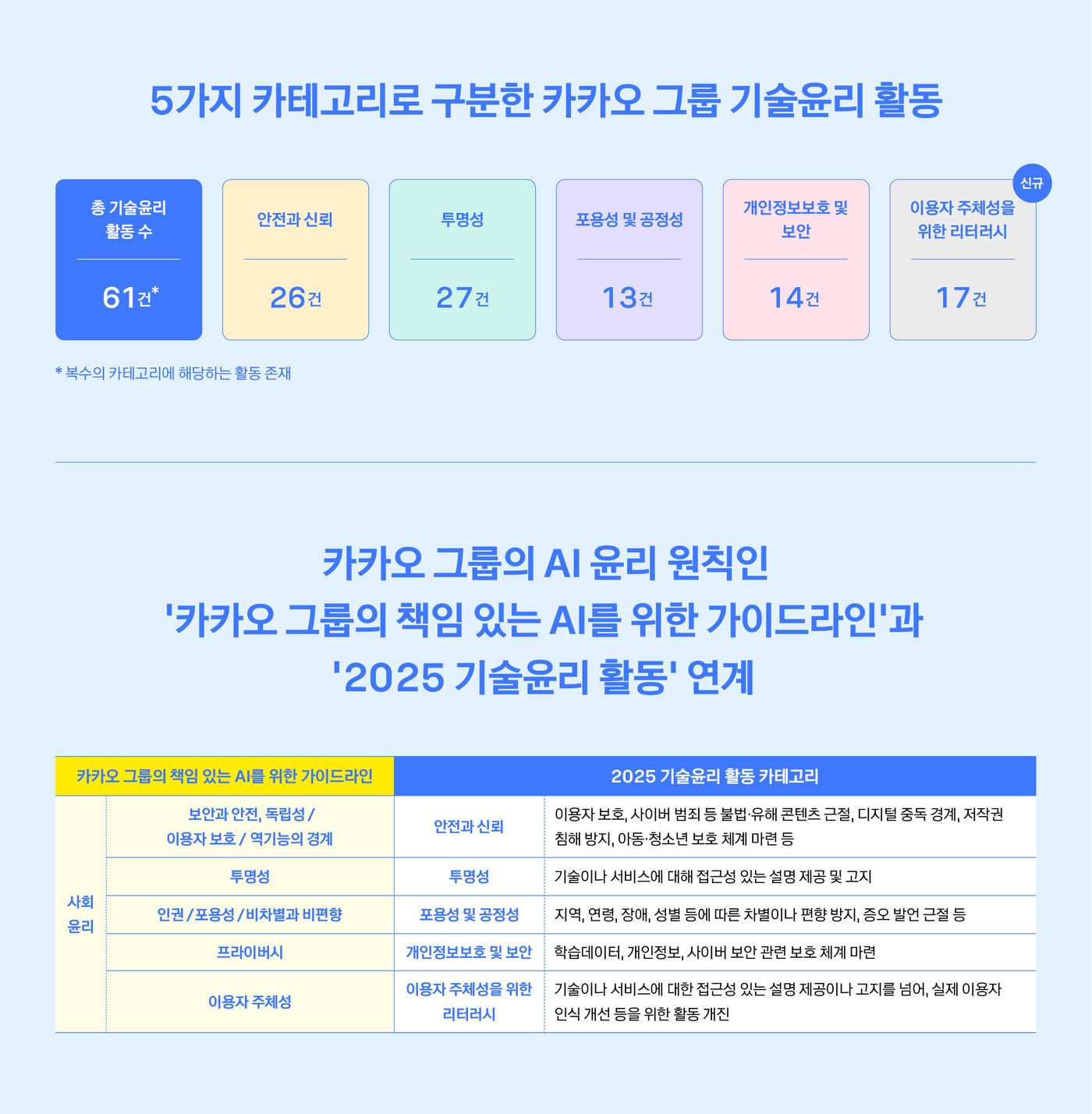 (카카오 제공. 재판매 및 DB금지)2025.12.31/뉴스1
