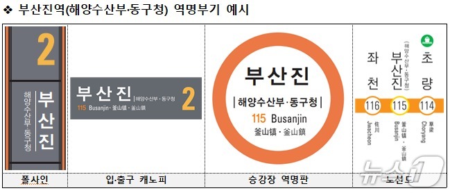 부산진역 역명부기 예시 (부산교통공사 제공. 재판매 및 DB금지)
