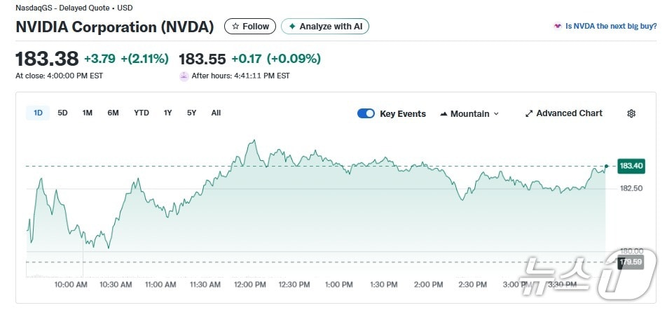 엔비디아 일일 주가추이 - 야후 파이낸스 갈무리