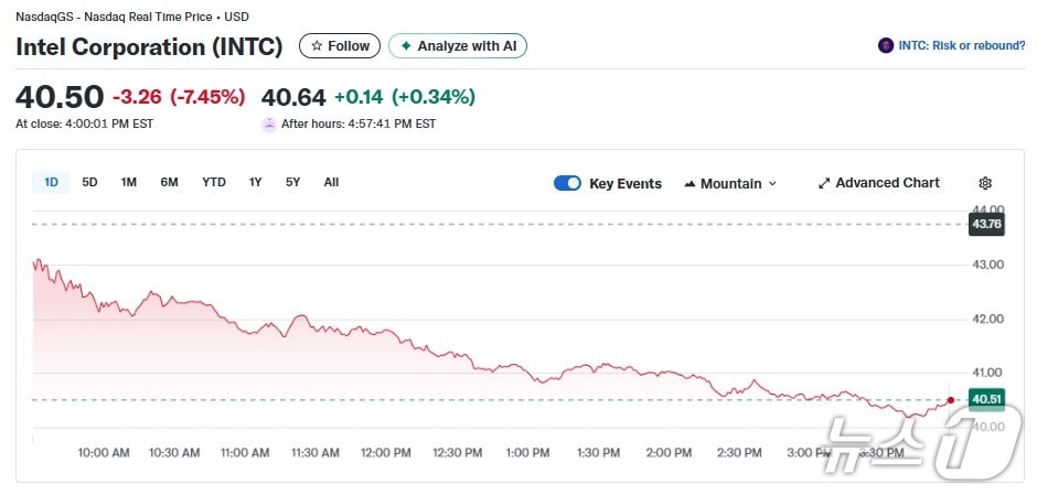 인텔 일일 주가추이 - 야후 파이낸스 갈무리