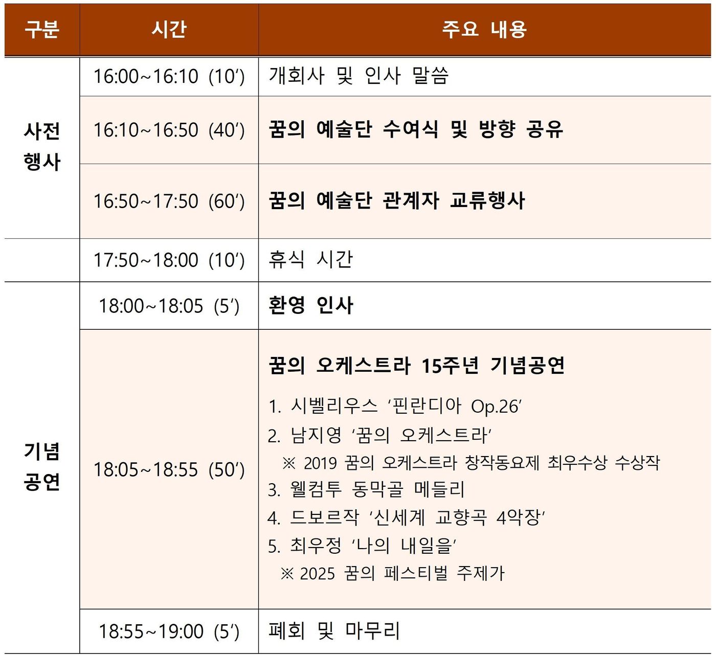 '한국형 엘 시스테마' 꿈의 예술단 15주년 행사일정