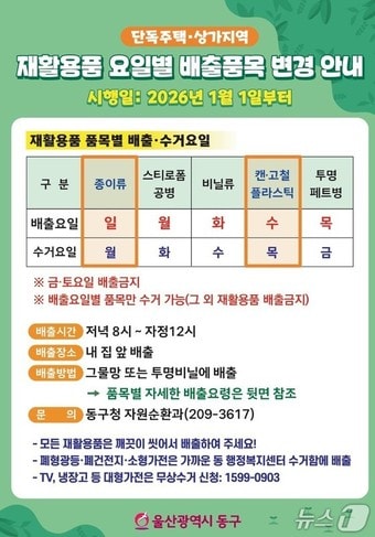 울산 동구 재활용품 수거 품목 변경 포스터.&#40;울산 동구제공. 재판매 및 DB금지&#41;/뉴스1