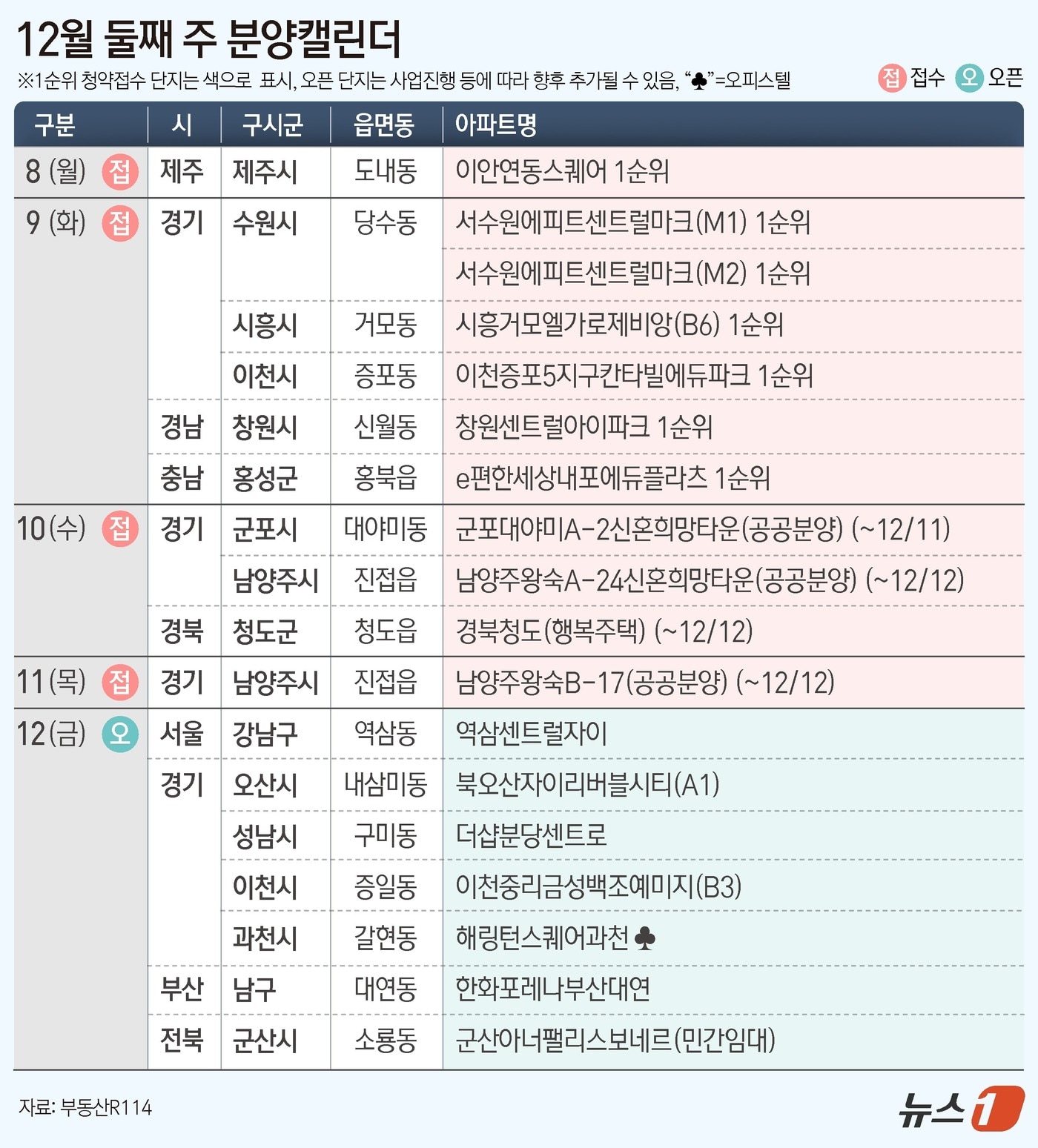'창원센트럴아이파크' 등 전국 10개 단지 분양…1만 2가구 청약 돌입 ...