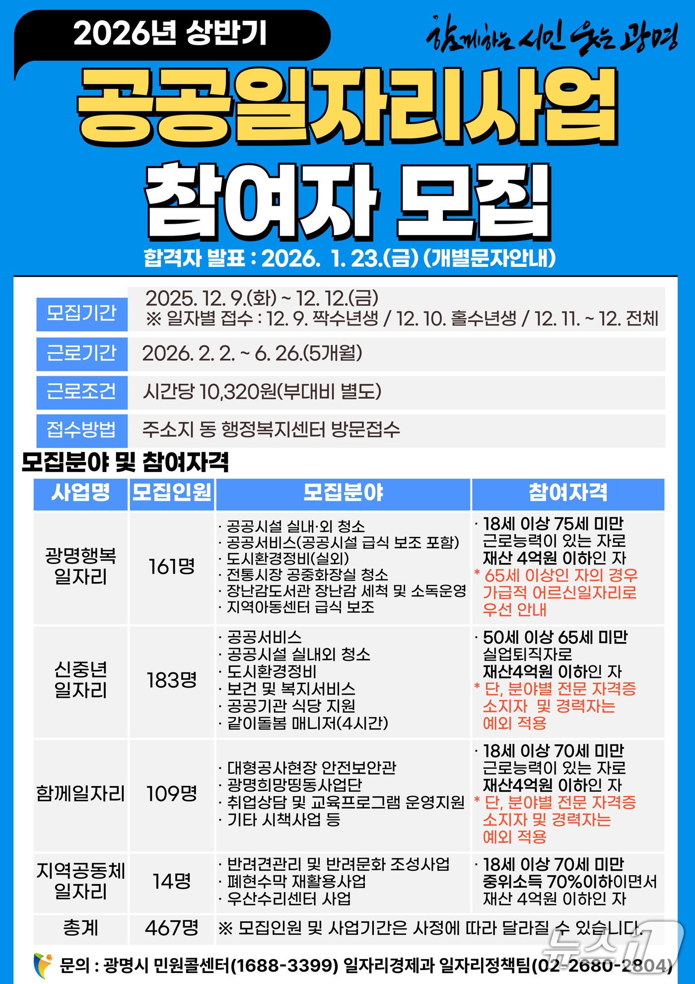 광명시 내년도 상반기 공공일자리 사업 홍보 포스터.(광명시 제공)