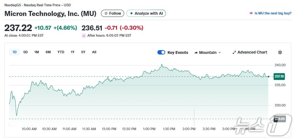 마이크론 일일 주가추이 - 야후 파이낸스 갈무리