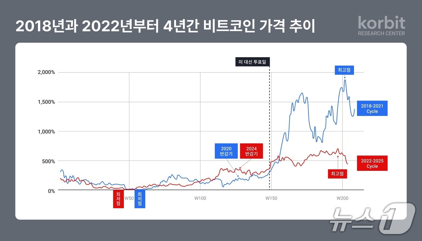 비트코인 실시간 api (91) 사진