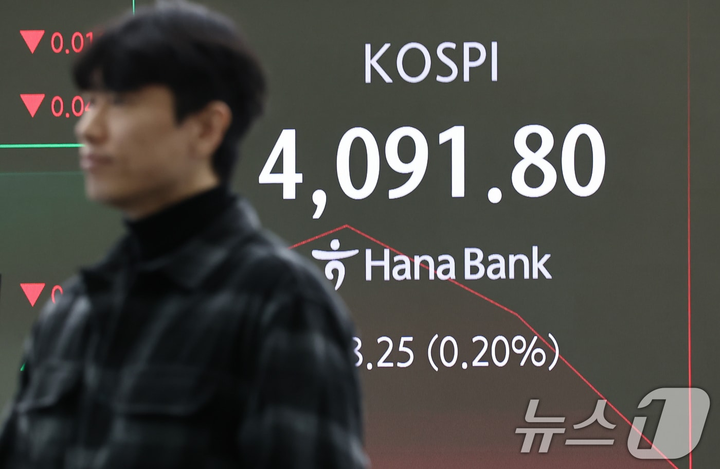 8일 서울 중구 하나은행 딜링룸 전광판에 코스피 등 시황이 표시되고 있다. 이날 코스피는 전 거래일 대비 9.20p(0.22%) 오른 4109.25, 코스닥은에 3.78p(0.41%) 상승한 928.52에 거래를 시작했다. 2025.12.8/뉴스1 ⓒ News1 김도우 기자