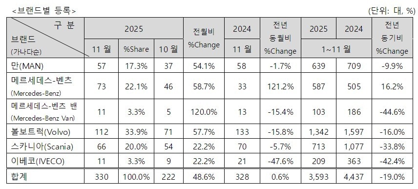 한국수입자동차협회&#40;KAIDA&#41;