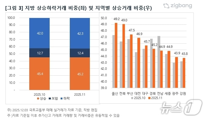 직방 제공.(재판매 및 DB 금지)