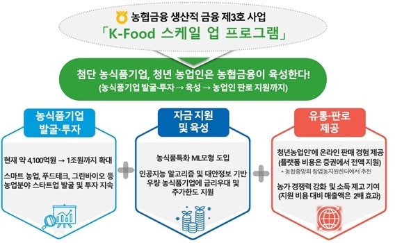 (NH농협금융그룹 제공)