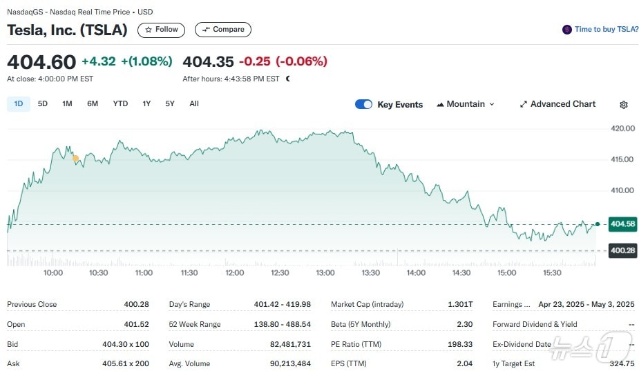 테슬라 일일 주가추이 - 야후 파이낸스 갈무리