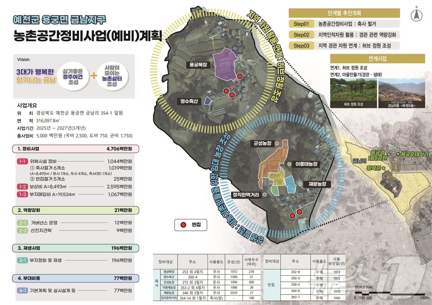 농촌 공간 정비 공모사업 예상도(예천군 제공)2025.2.10/뉴스1