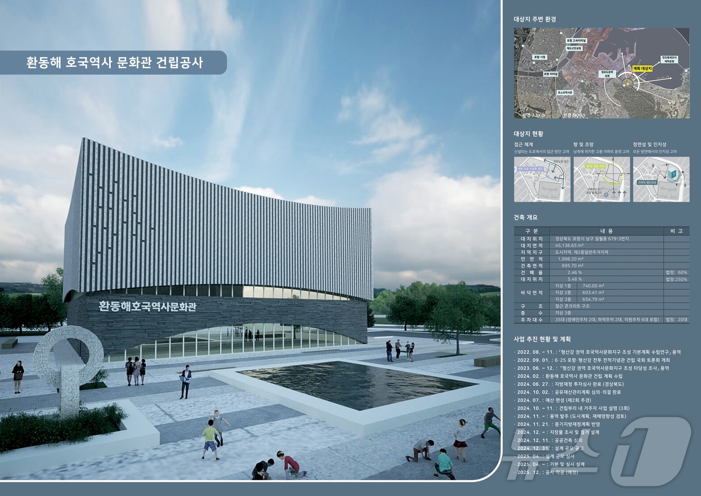 포항 환동해 호국역사 문화관 예상 조감도. (포항시제공) 2025.2.10/뉴스1 