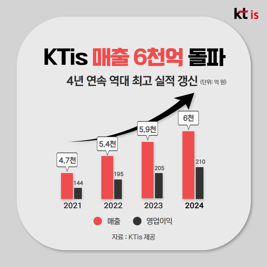 (KTis 제공) /뉴스1