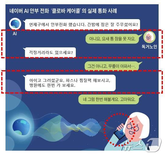 케어콜 서비스 AI와 사업 대상자의 통화내역.(연제구 제공)