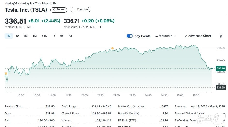 테슬라 일일 주가추이 - 야후 파이낸스 갈무리