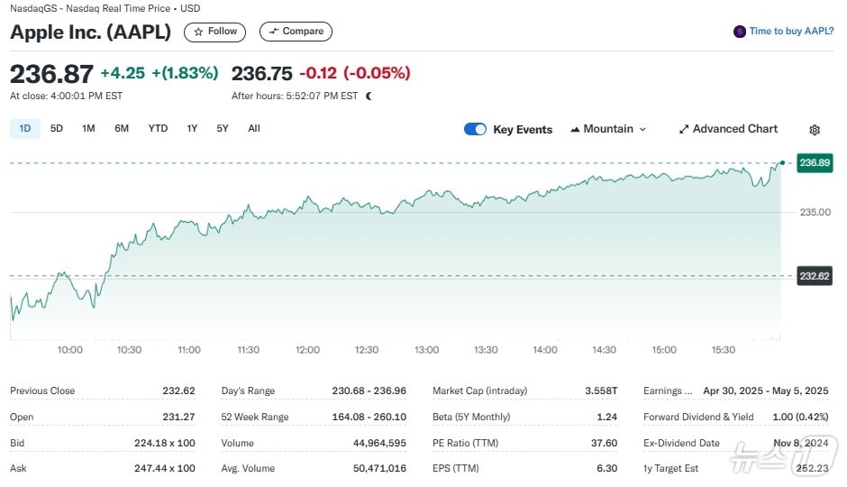 애플 일일 주가추이 - 야후 파이낸스 갈무리