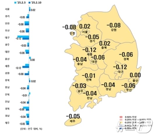 시·도별 2월 둘째주 아파트 매매가격지수 변동률(한국부동산원 제공, 재판매 및 DB 금지)/뉴스1