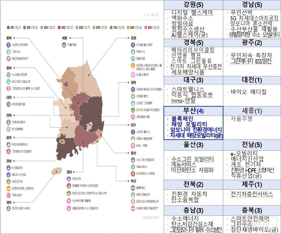 전국 규제자유특구 지정 현황(부산시청 제공. 재판매 및 DB 금지)