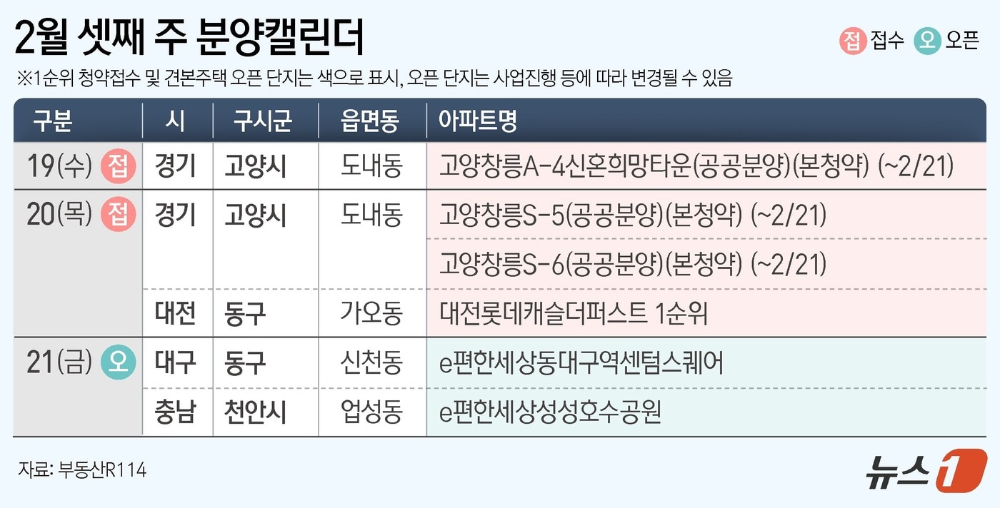 ⓒ News1 김지영 디자이너