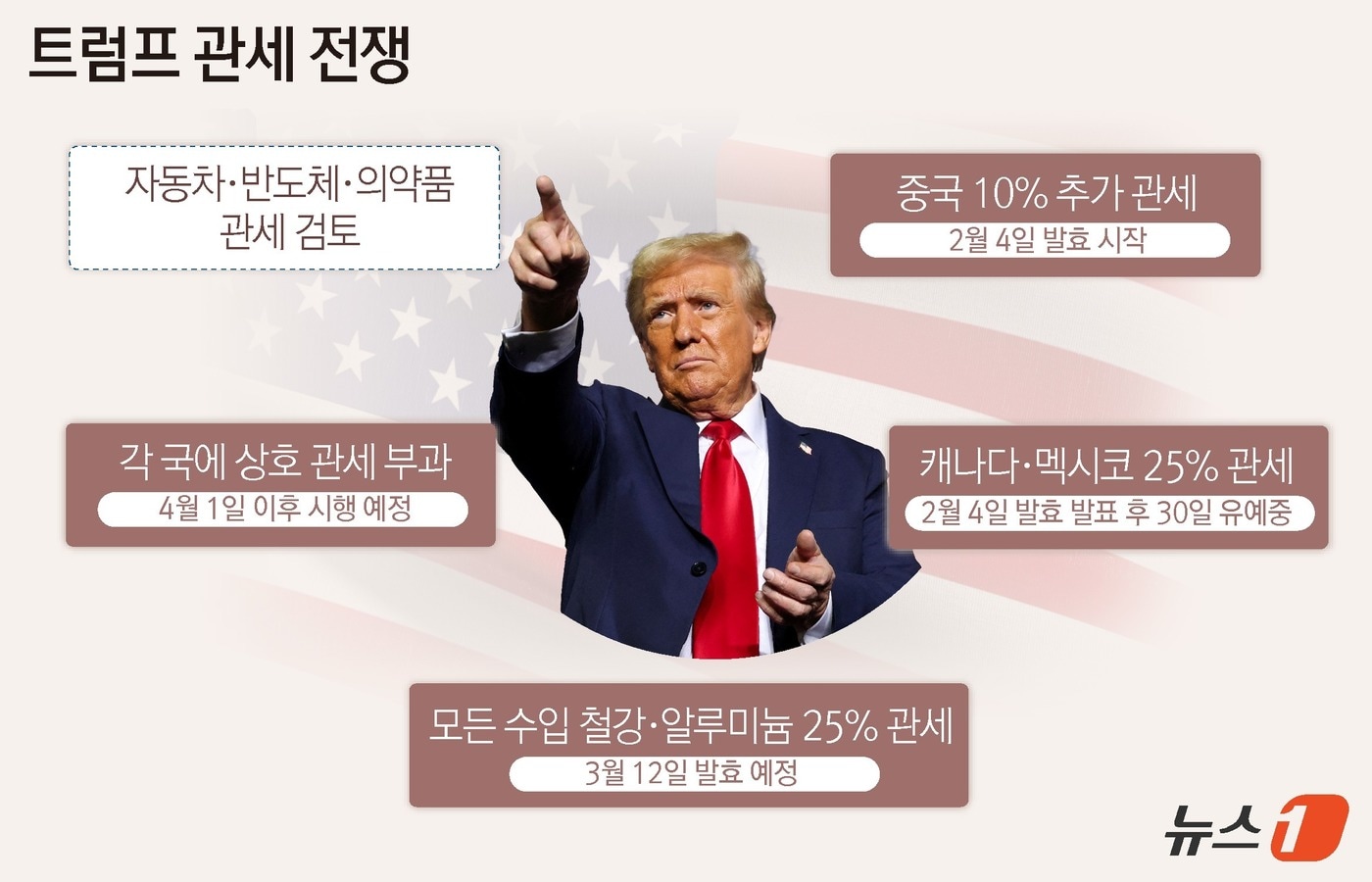 ⓒ News1 윤주희 디자이너