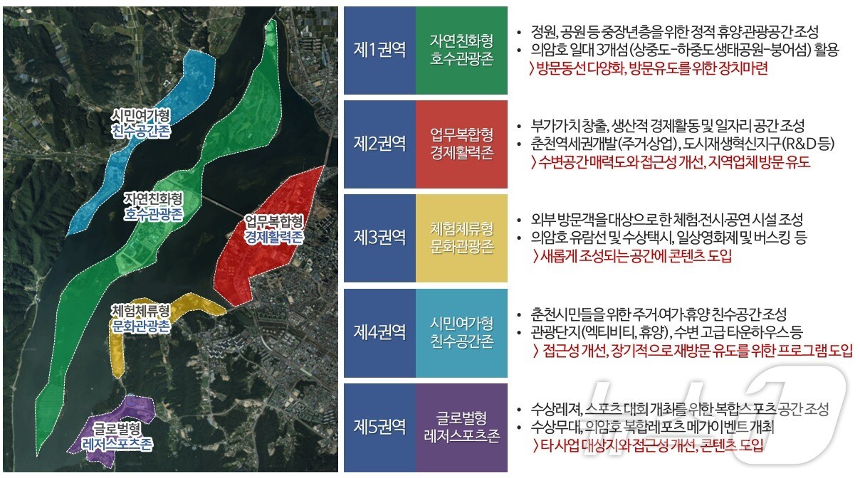 춘천시, ‘의암호 명소화 프로젝트: The Wave' 권역별 전략 구상.(춘천시 제공, 재판매 및 DB금지)