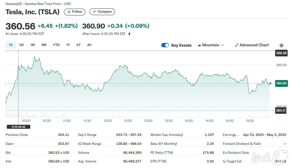 테슬라 일일 주가추이 - 야후 파이낸스 갈무리