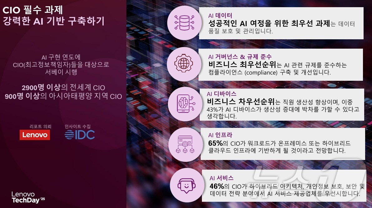 레노버 CIO 플레이북 2024 발표 자료 갈무리