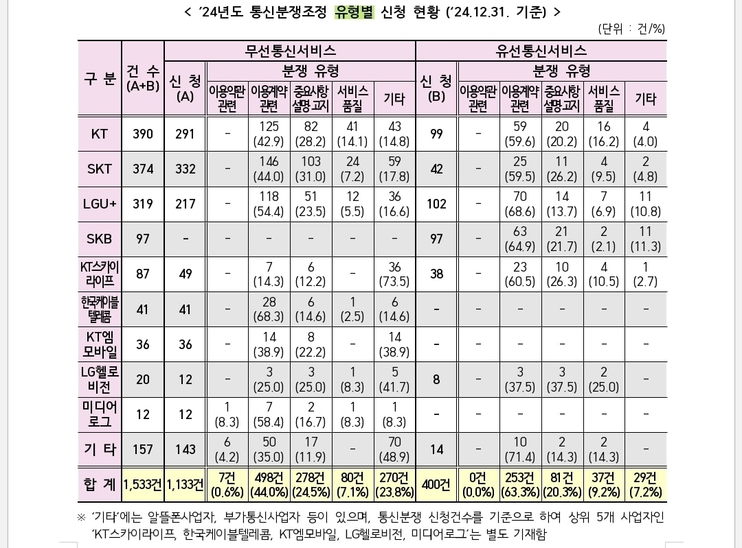 &#40;방통위 제공&#41;/뉴스1