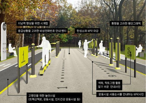 서울형 어르신놀이터 조성(도봉구 제공)