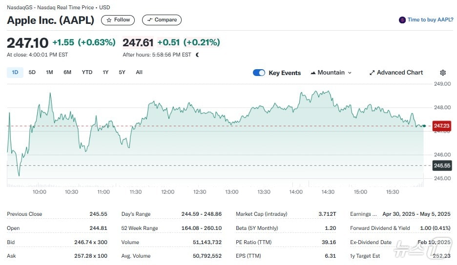애플 일일 주가추이 - 야후 파이낸스 갈무리