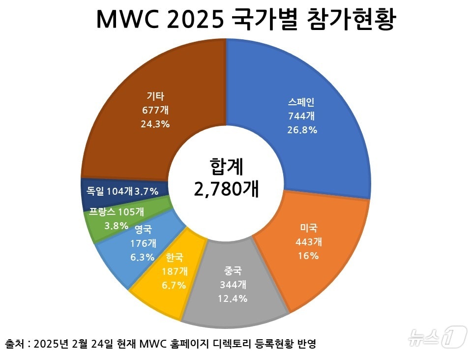 (KICTA 제공) /뉴스1