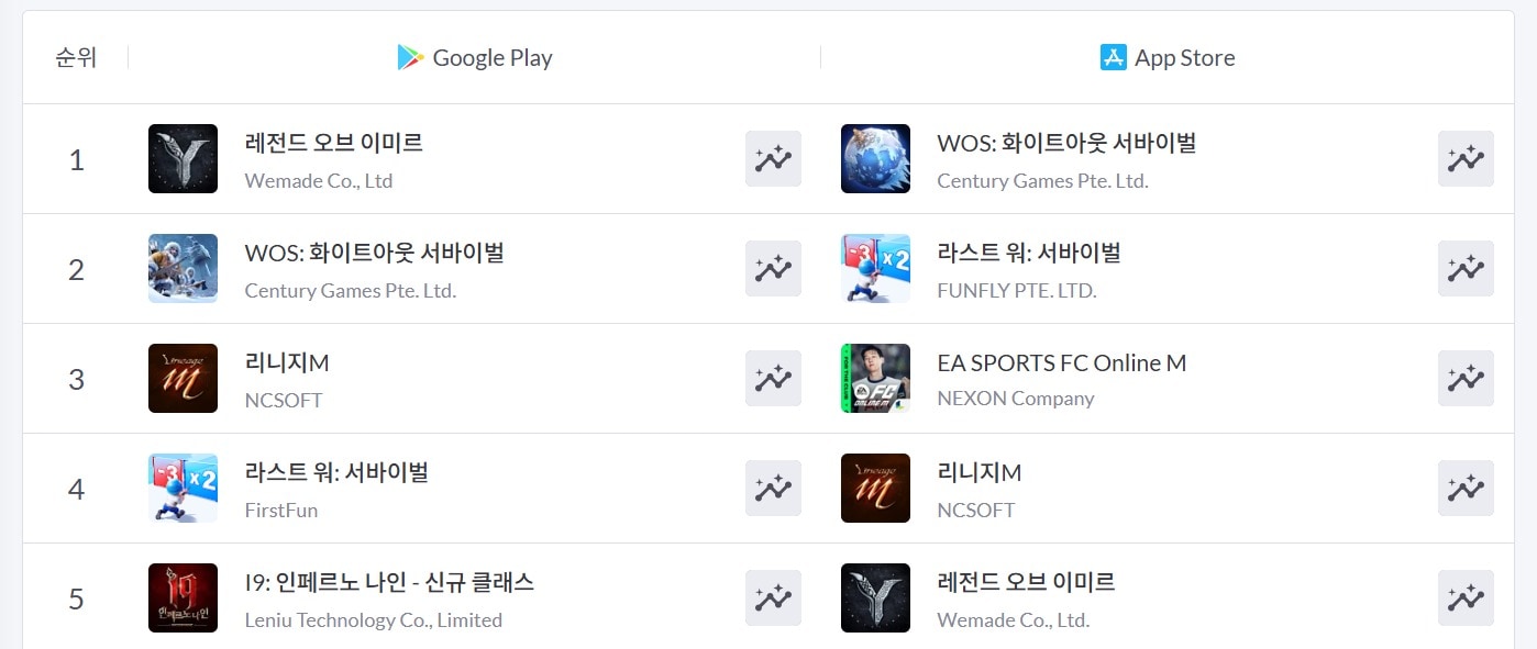 (모바일인덱스 제공)