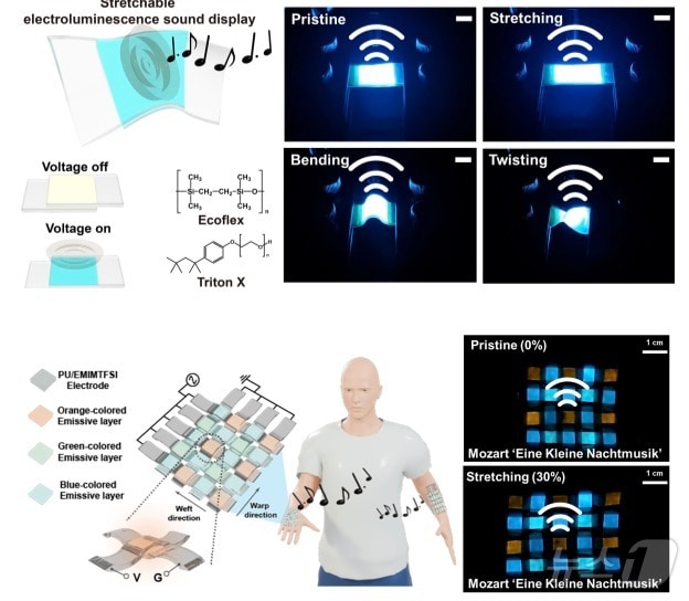 다색 전기발광 음향 디스플레이 연구 개념도.(한국연구재단 제공. 재판매 및 DB금지). /뉴스1