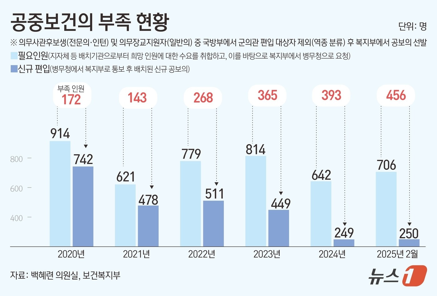 ⓒ News1 김초희 디자이너