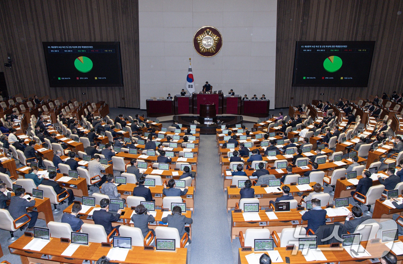 27일 오후 서울 여의도 국회에서 열린 제422회 국회(임시회) 제7차 본회의에서 해상풍력 보급 촉진 및 산업 육성에 관한 특별법안(대안)이 가결되고 있다. 2025.2.27/뉴스1 ⓒ News1 이재명 기자