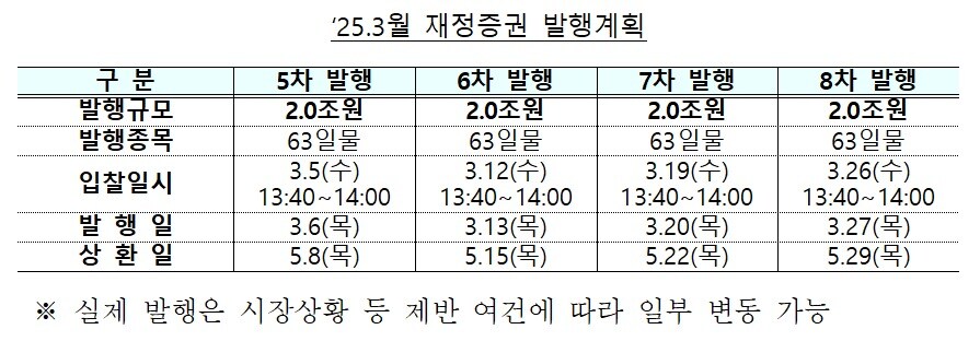 (기획재정부 제공)